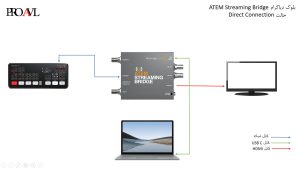 کانورتور بلک مجیک دیزاین مدل ATEM Streaming Bridge