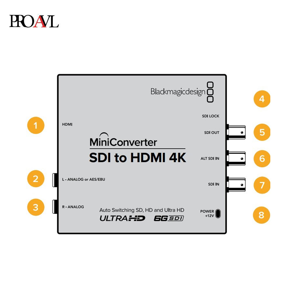 مینی کانورتر بلک مجیک دیزاین Quad SDI to HDMI 4K